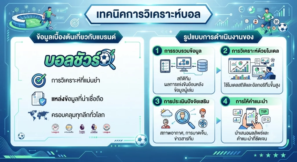 เทคนิคการวิเคราะห์บอล