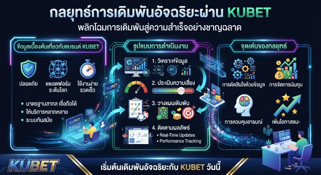 กลยุทธ์การเดิมพันอัจฉริยะผ่าน KUBET