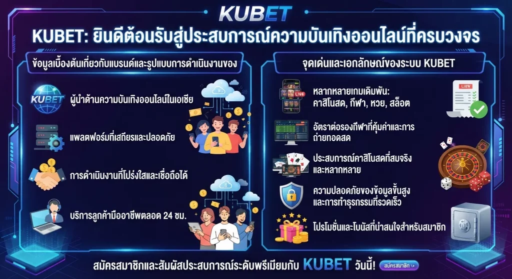 จุดเด่นและเอกลักษณ์ของระบบ KUBET