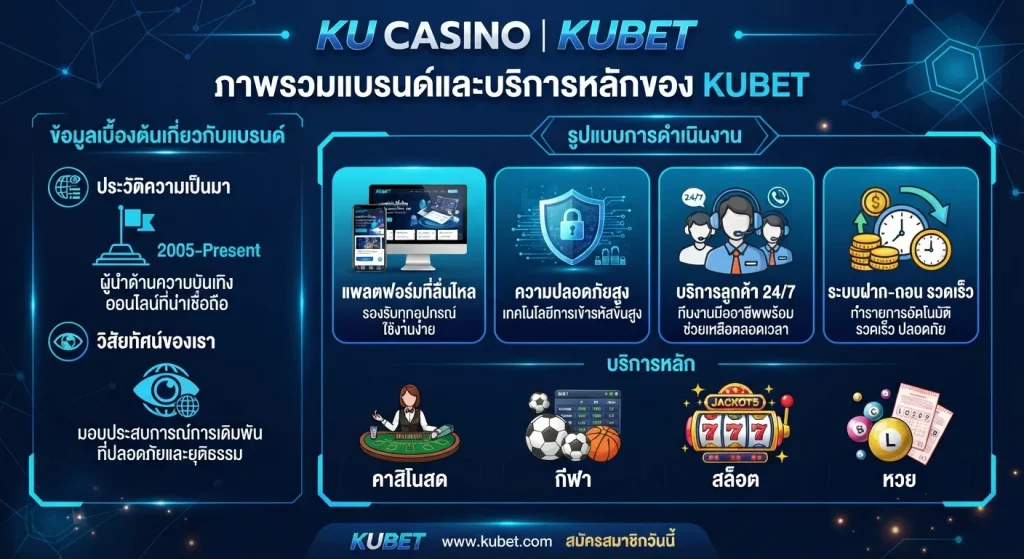 จุดเด่นและบริการหลักของ KUBET