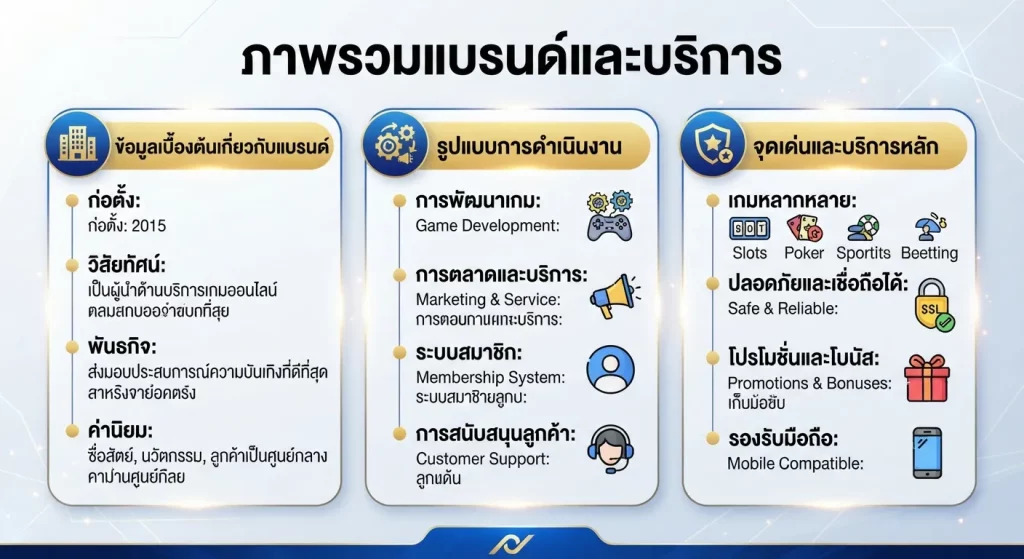 จุดเด่นและบริการหลักที่ตอบโจทย์ผู้เล่นทุกคน