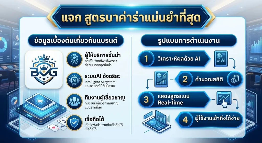 แจก สูตร บา ค่า ร่า แม่นยำที่สุด