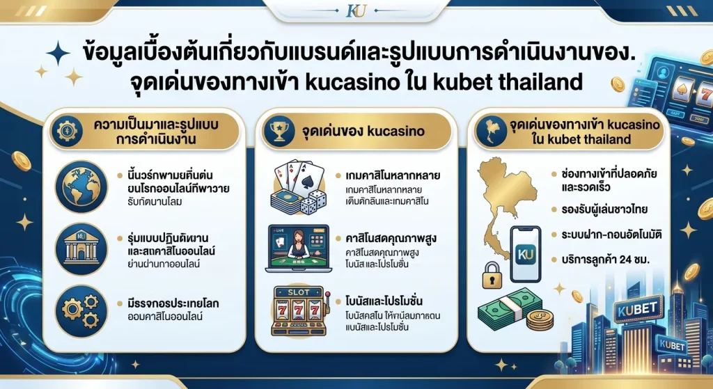 จุดเด่นของทางเข้า kucasino ใน kubet thailand