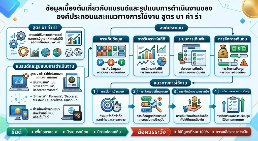 องค์ประกอบและแนวทางการใช้งาน สูตร บา ค่า ร่า